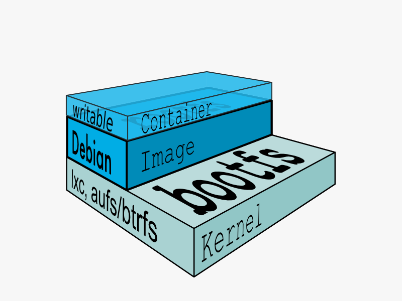 深入浅出Docker(一):Docker核心技术预览