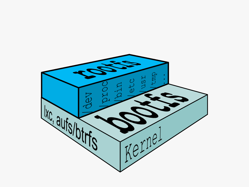 深入浅出Docker(一):Docker核心技术预览