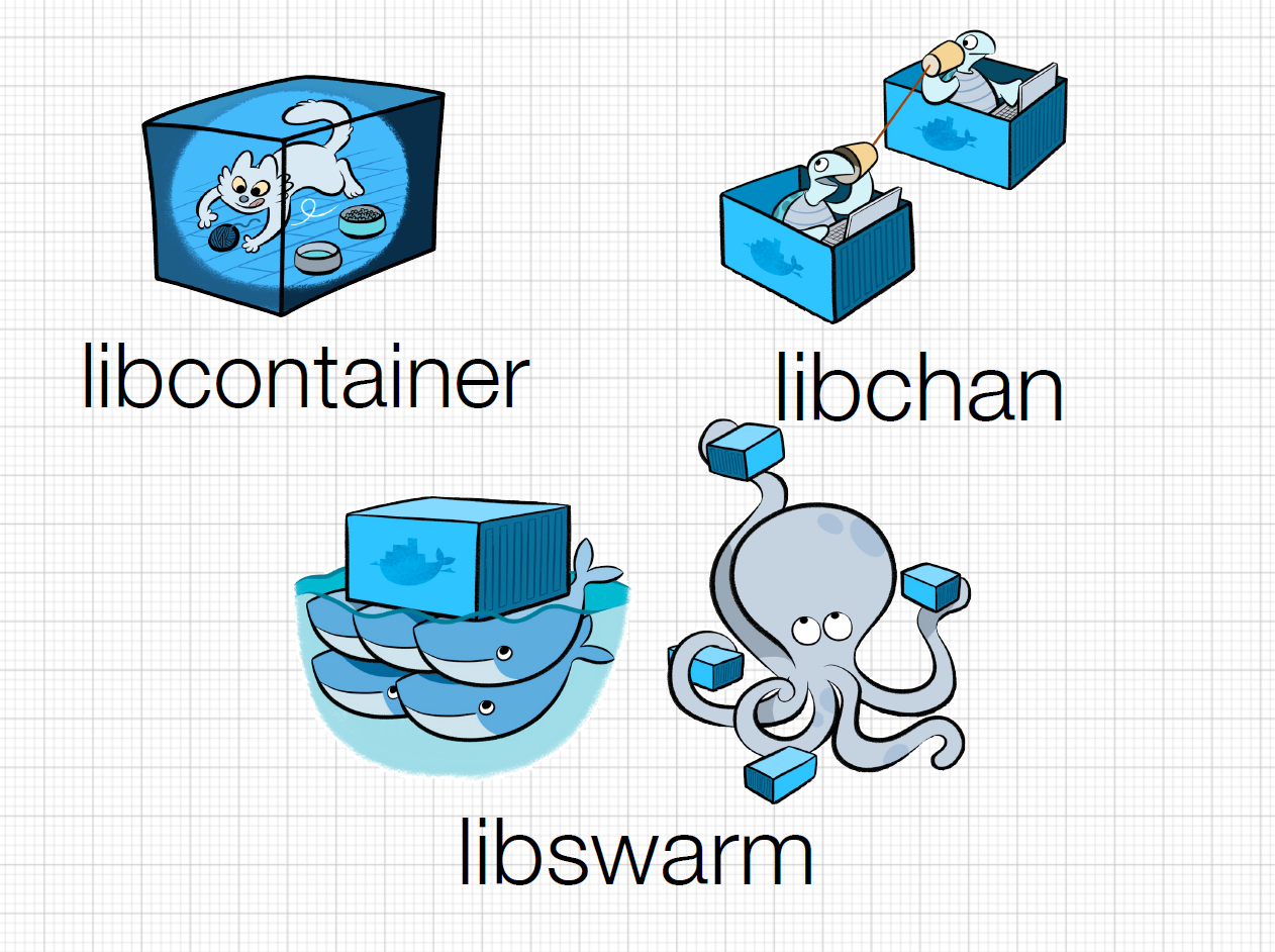 深入浅出Docker(一):Docker核心技术预览